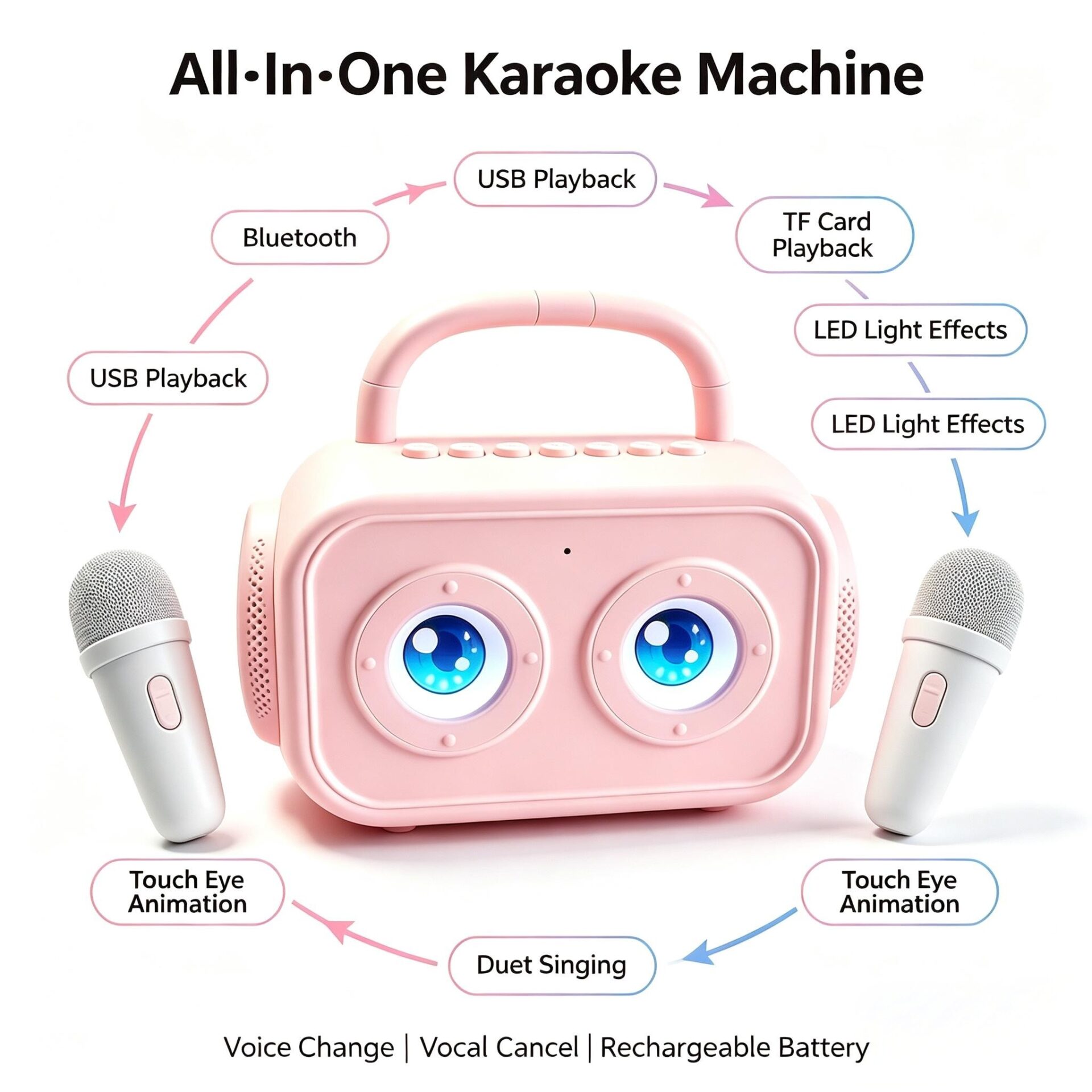 Wholesale Kids Bluetooth Karaoke Speaker | Custom Eye Animation Private Label ODM OEM Manufacturer - Image 9